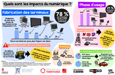 impacts_du_numerique.png